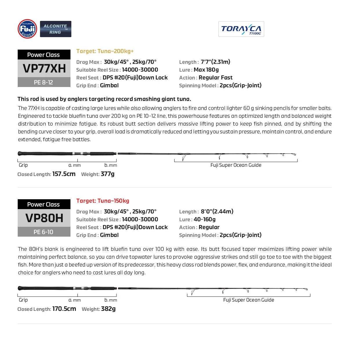 NOEBY Voyager Tuna Edition Rod - Fish & Cheaps | Fishing & Outdoor Gear