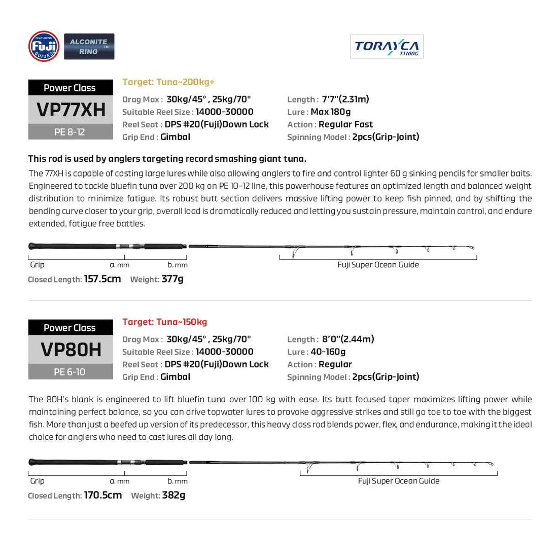 NOEBY Voyager Tuna Edition Rod - Fish & Cheaps | Fishing & Outdoor Gear