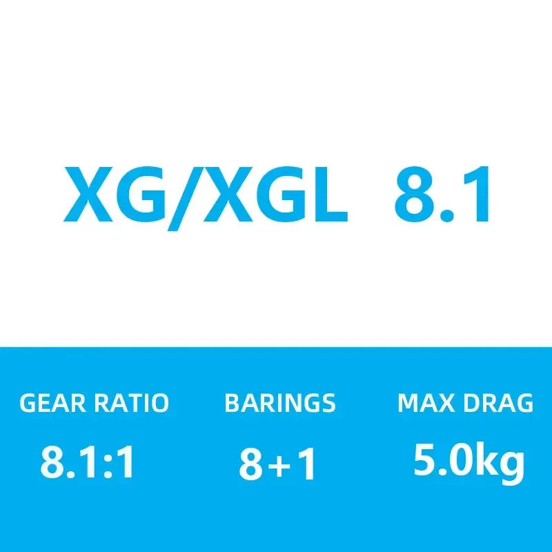 Shimano Bantam Baitcast Reel - Fish & Cheaps | Fishing & Outdoor Gear