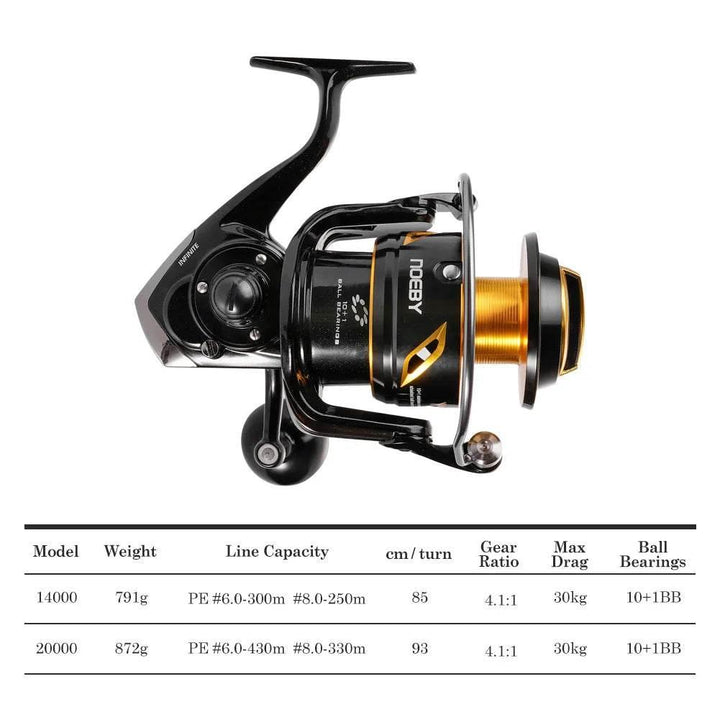 Noeby Infinite Heavy Duty Sea Reel - Fish & Cheaps | Fishing & Outdoor Gear