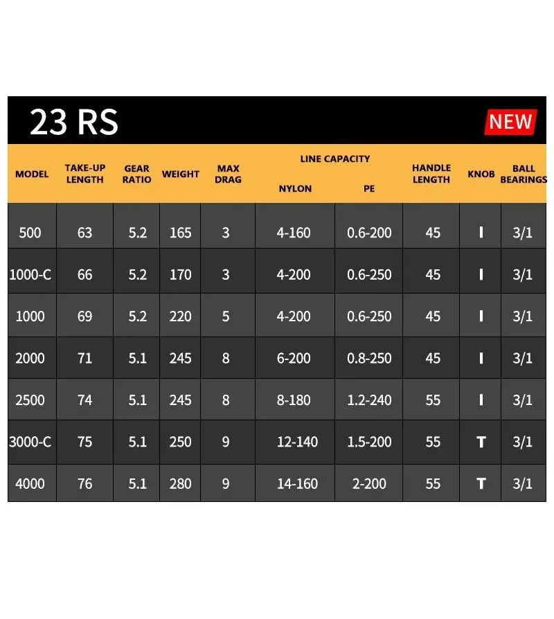 DAIWA RS Spinning Fishing Reel - Fish & Cheaps | Fishing & Outdoor Gear