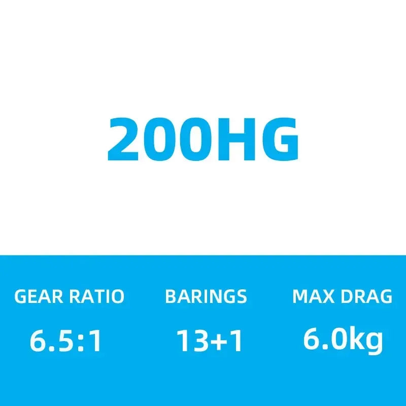 Shimano Calcutta Conquest Drum Reel - Fish & Cheaps | Fishing & Outdoor Gear