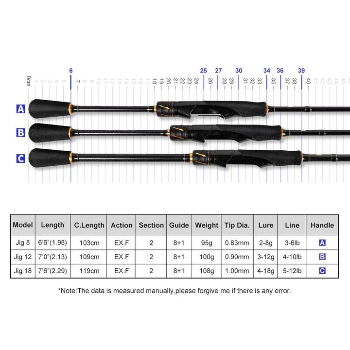 Noeby-Leisure Light Game Rod – Precision for the Keen Angler - Fish & Cheaps | Fishing & Outdoor Gear
