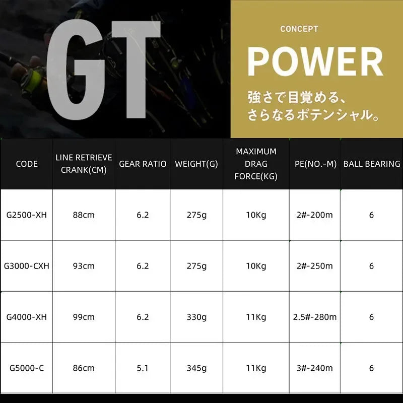 DAIWA GT Series Spinning Reel - Fish & Cheaps | Fishing & Outdoor Gear