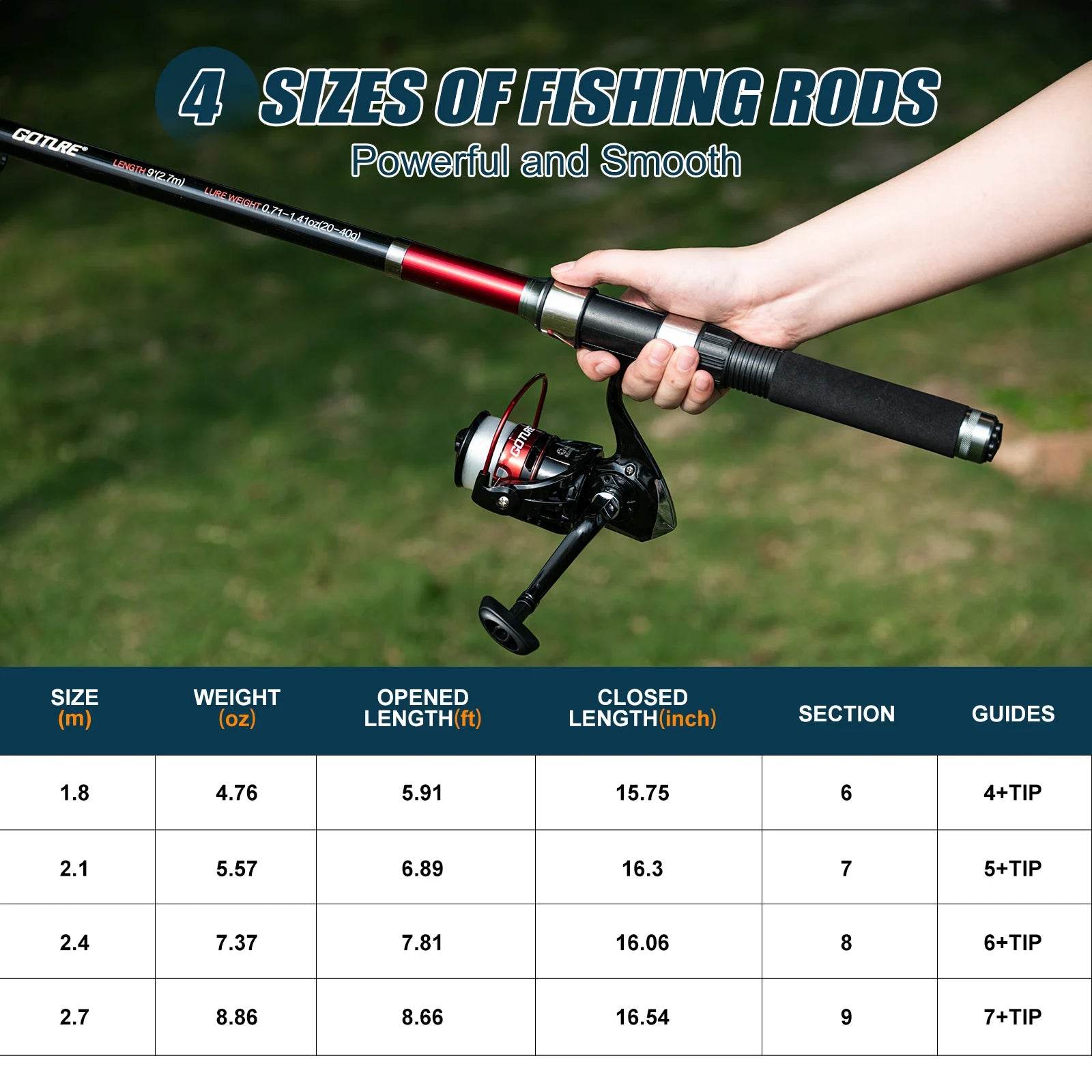 Goture Carbon Telescopic Fishing Rod & Reel Combo Kit - Fish & Cheaps | Fishing & Outdoor Gear