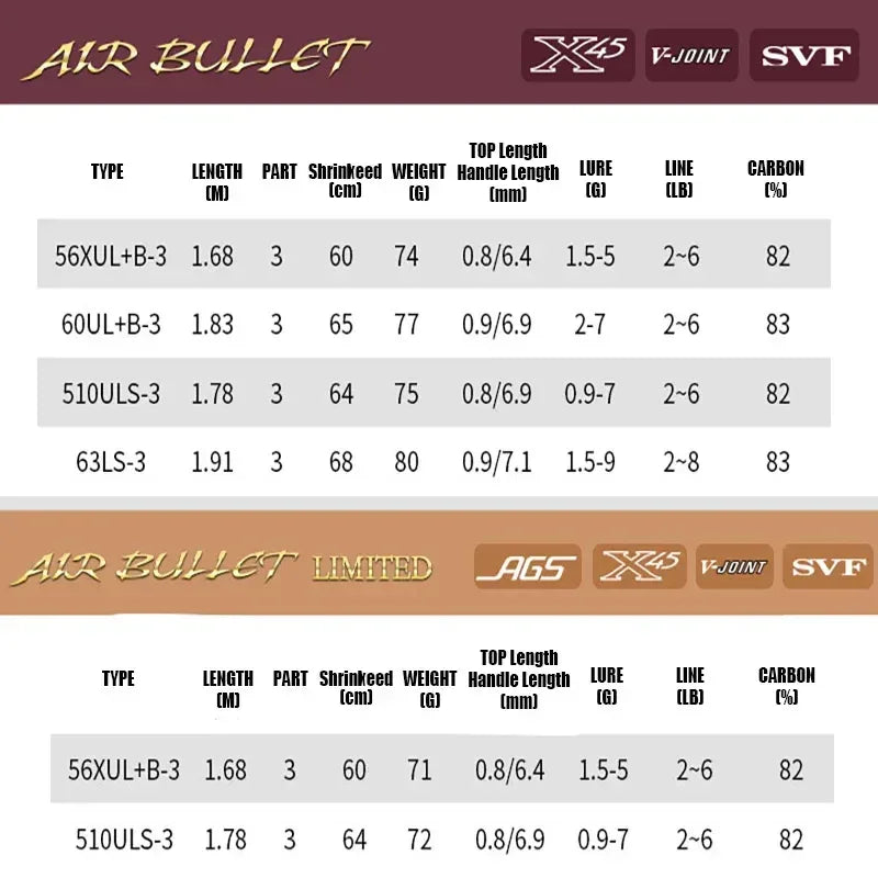 DAIWA AIR BULLET Stream Spinning/Casting Rod - Fish & Cheaps | Fishing & Outdoor Gear